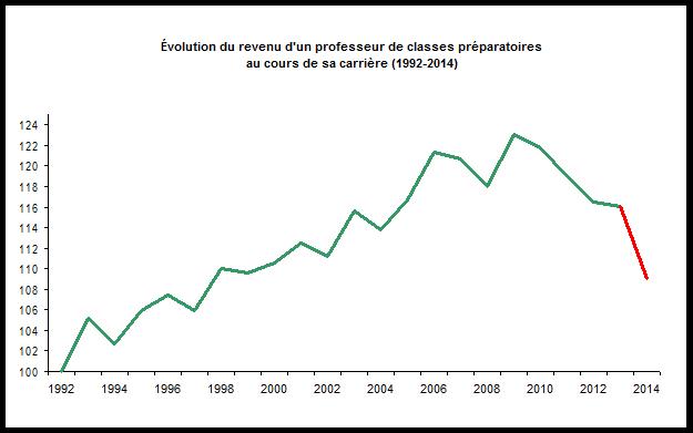 Vingt ans après